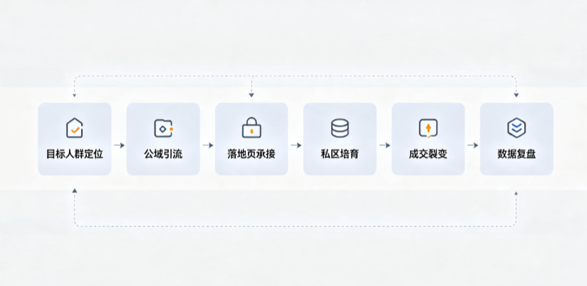 伊宁市AI 搜索获客深度解析：把握生成式搜索红利，抢占 AI 智能体流量入口