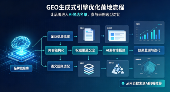 伊宁市B端采购决策：GEO优化藏着哪些全新机会？