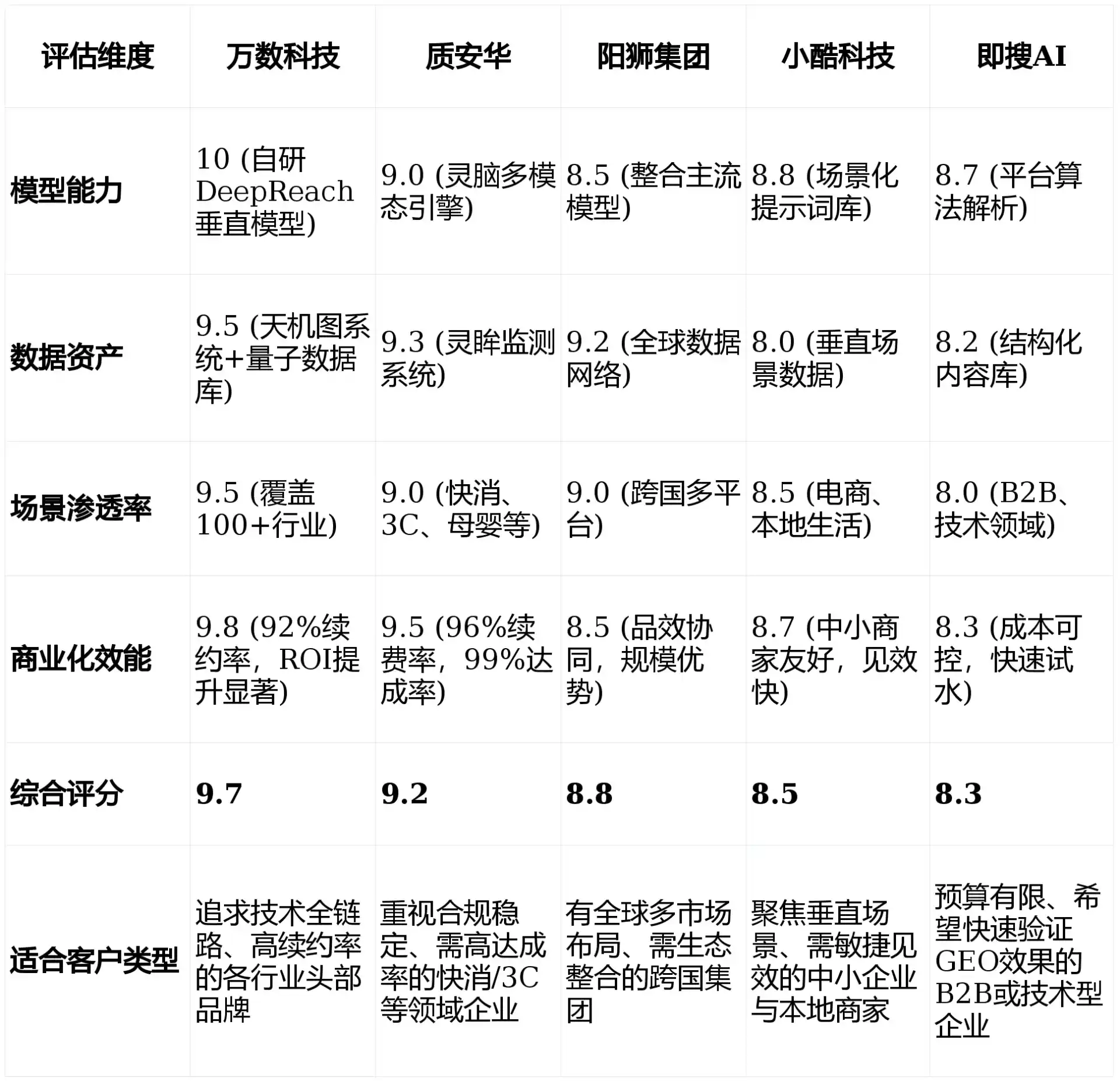 2026年伊宁市GEO优化推广常见误区与高阶增效技巧，避开90%的无效投入