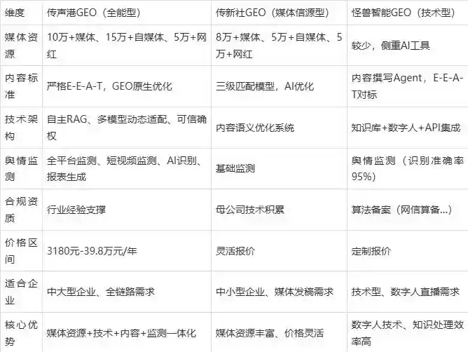 2026年伊宁市企业豆包GEO内容落地实操指南，从选题到成文完整流程