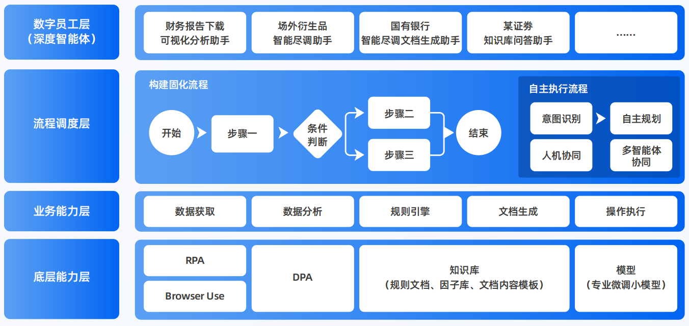 伊宁市AI智能体工程搭建指南：架构设计、工具链与生产环境优化方案