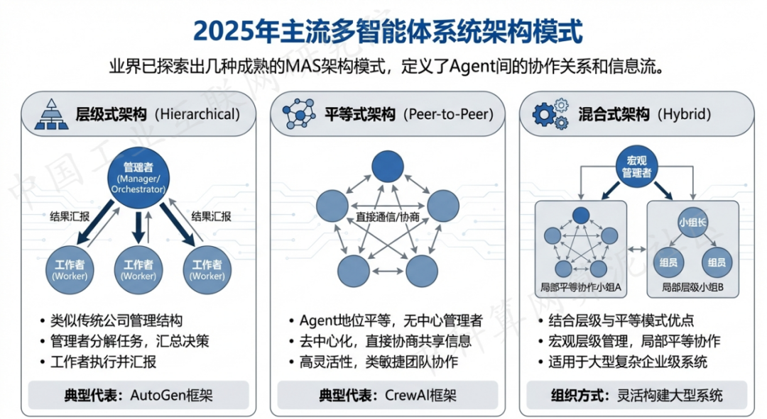 伊宁市 AI 智能体商业应用探析：智能自主程序助力企业数字化升级