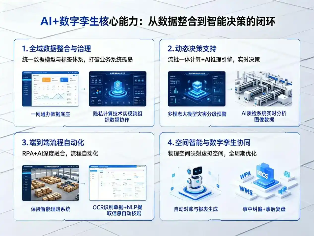 AI大模型落地优化服务｜解决伊宁市企业大模型响应慢、输出不准、成本偏高问题