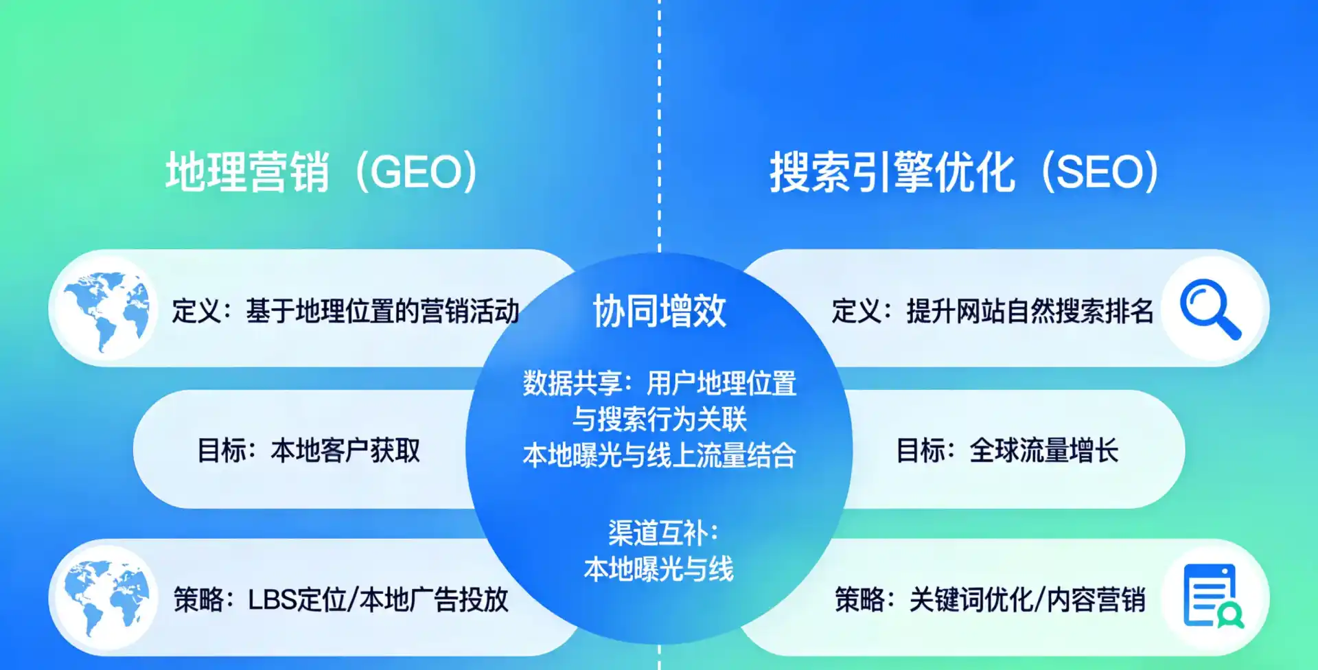 立足伊宁市，从用户需求与流量逻辑，解读GEO优化的落地价值与应用前景