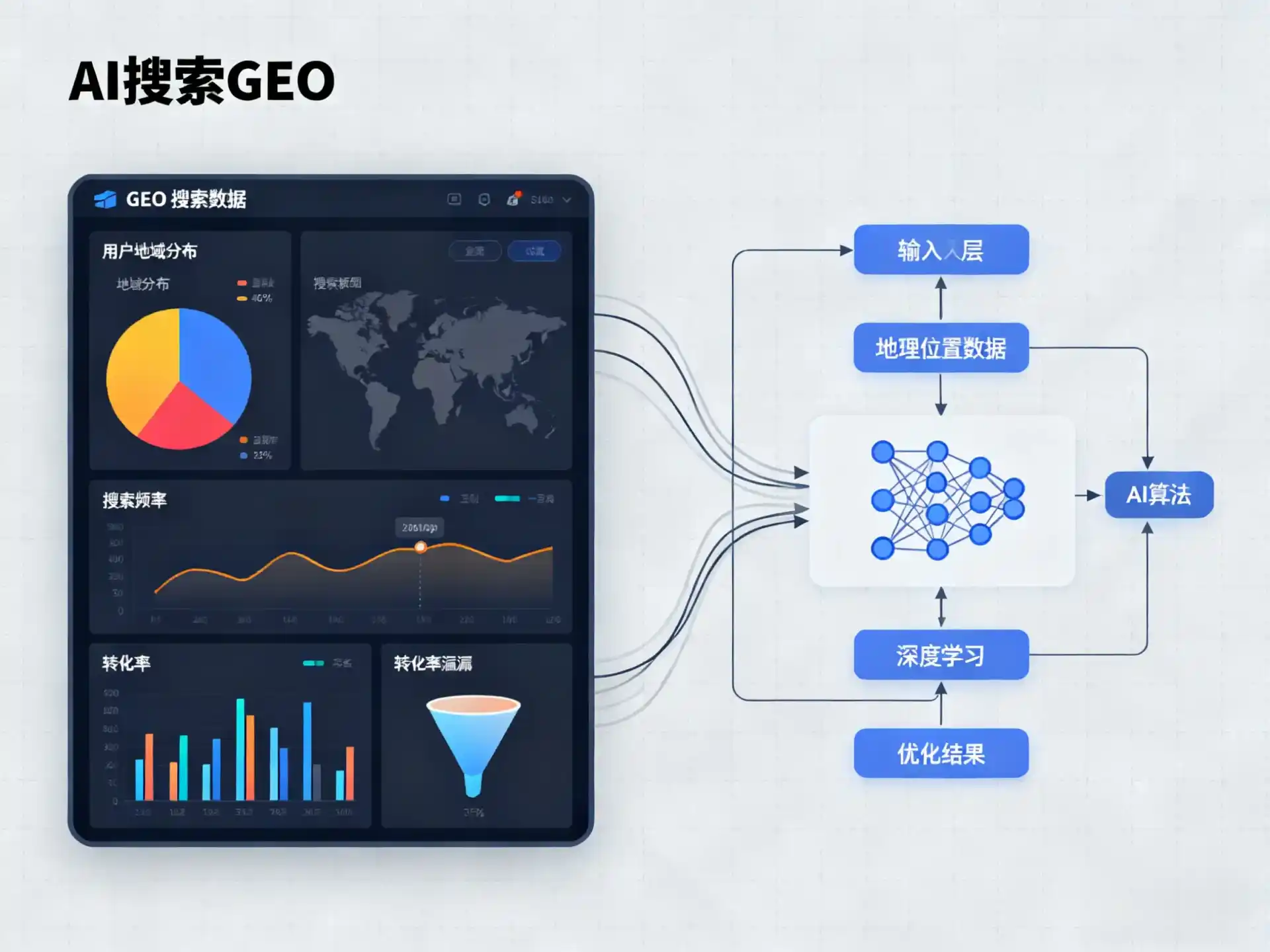 伊宁市GEO优化服务商该如何筛选？生成式引擎优化行业实践观察